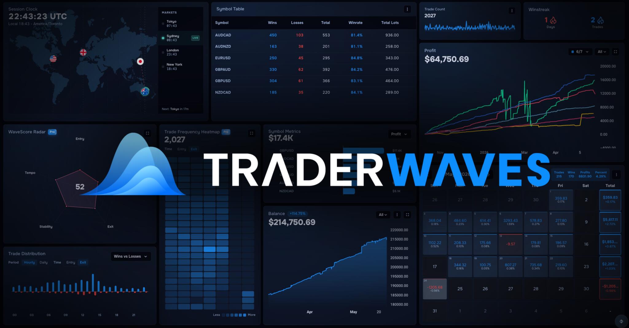 Discovery splash banner for TraderWaves Discord server